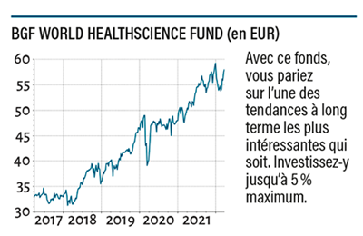 BlackRock Global Funds World Healthscience Fund est-il un fonds intéressant pour investir dans les actions du secteur santé ?